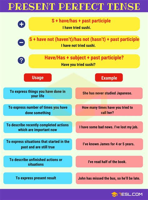 present perfect usage